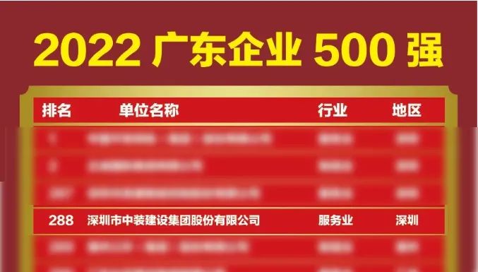 榜上有名！中裝建設(shè)再次榮登廣東企業(yè)500強榜單